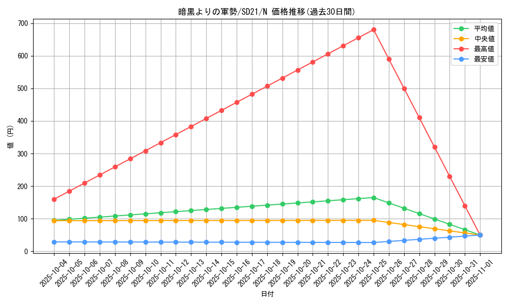 card_11356_series_19755_rarity_1_graph