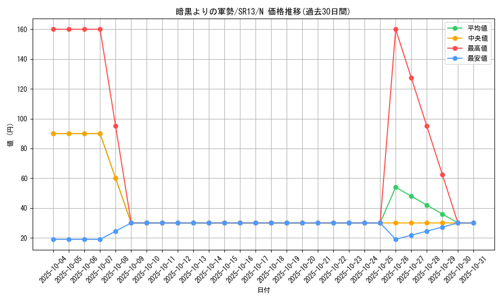 card_11356_series_3629_rarity_1_graph