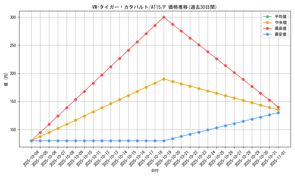 card_11360_series_16050_rarity_2_graph