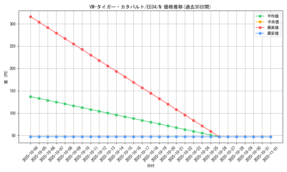 card_11360_series_26540_rarity_1_graph