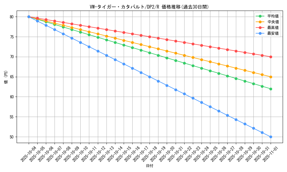 card_11360_series_27073_rarity_62_graph