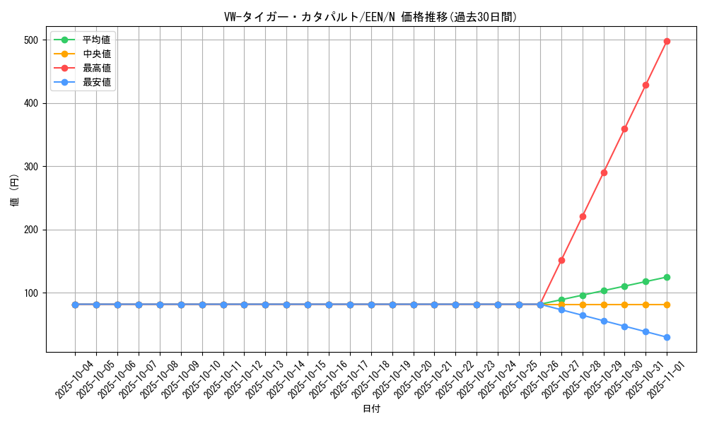 card_11360_series_27137_rarity_1_graph