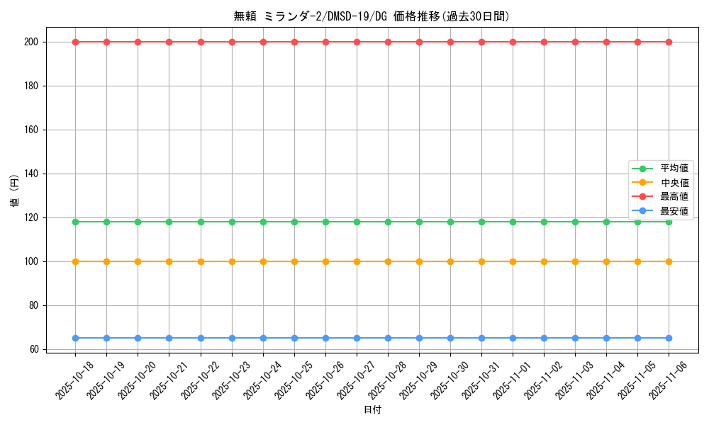 card_113625_series_65743_rarity_113200_graph