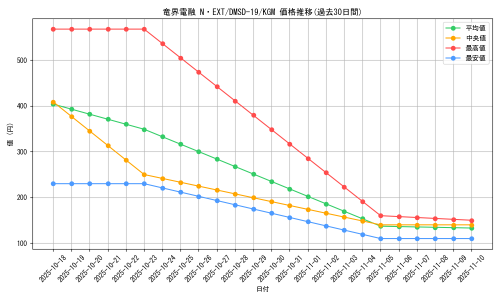 card_113630_series_65743_rarity_102106_graph