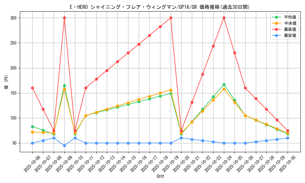 card_11364_series_15190_rarity_15190_graph