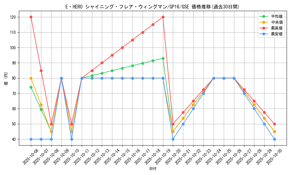 card_11364_series_15190_rarity_15191_graph