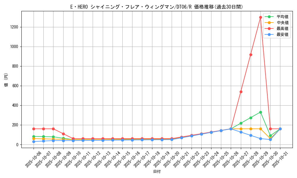 card_11364_series_22220_rarity_62_graph