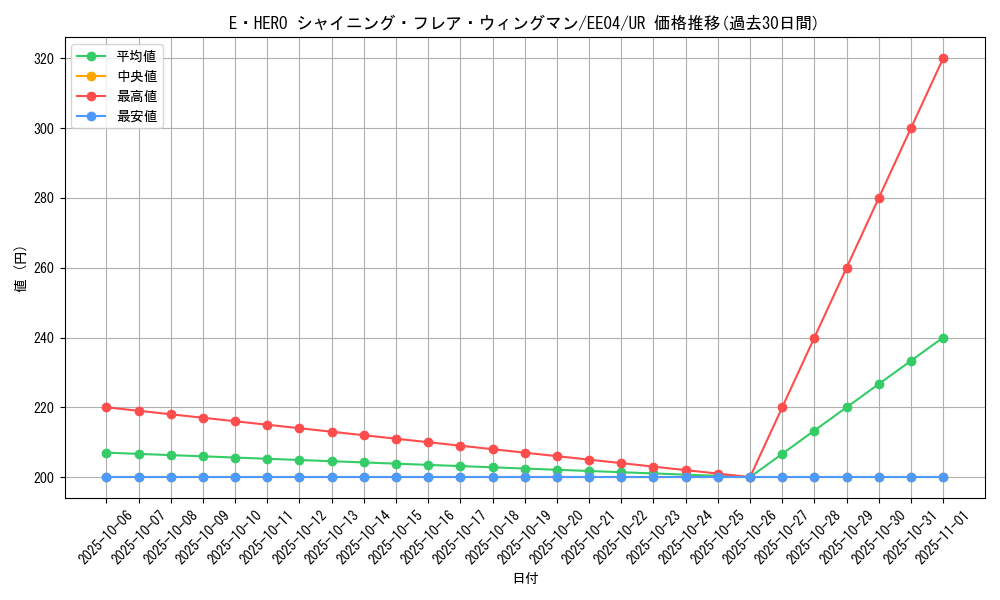card_11364_series_26540_rarity_7_graph