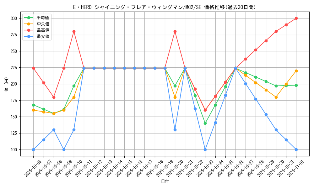 card_11364_series_26574_rarity_5_graph