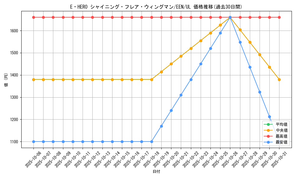card_11364_series_27137_rarity_77_graph