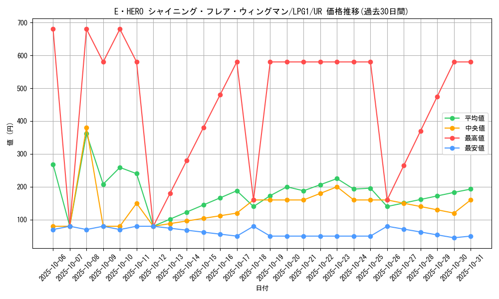 card_11364_series_39534_rarity_7_graph