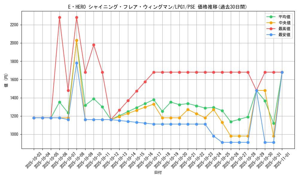 card_11364_series_39534_rarity_8_graph
