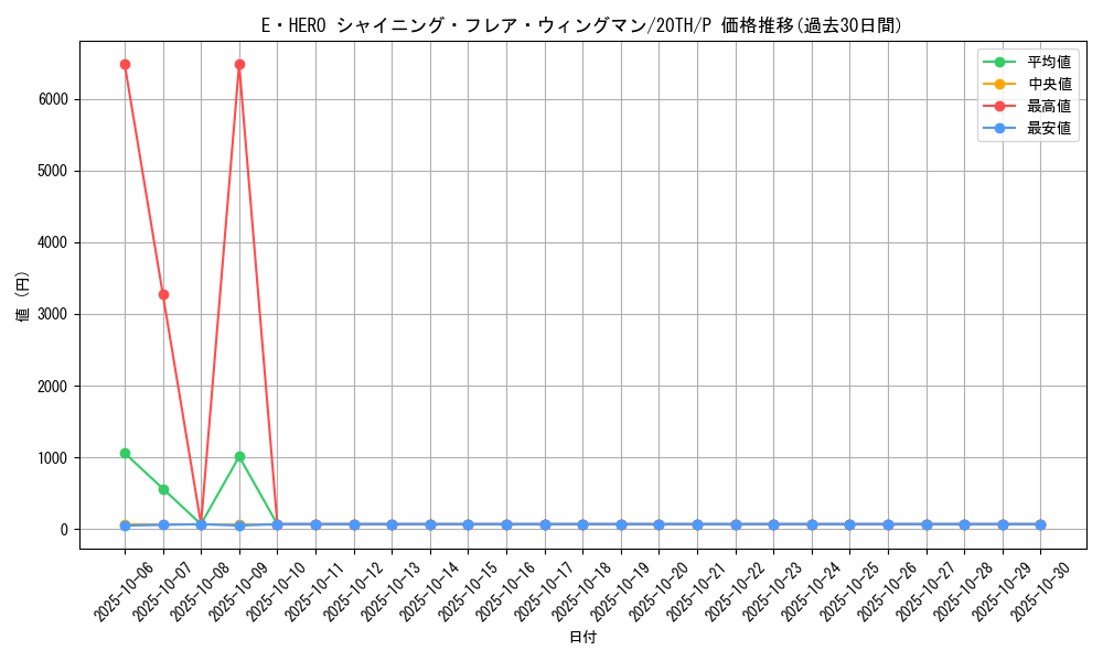card_11364_series_9423_rarity_2_graph