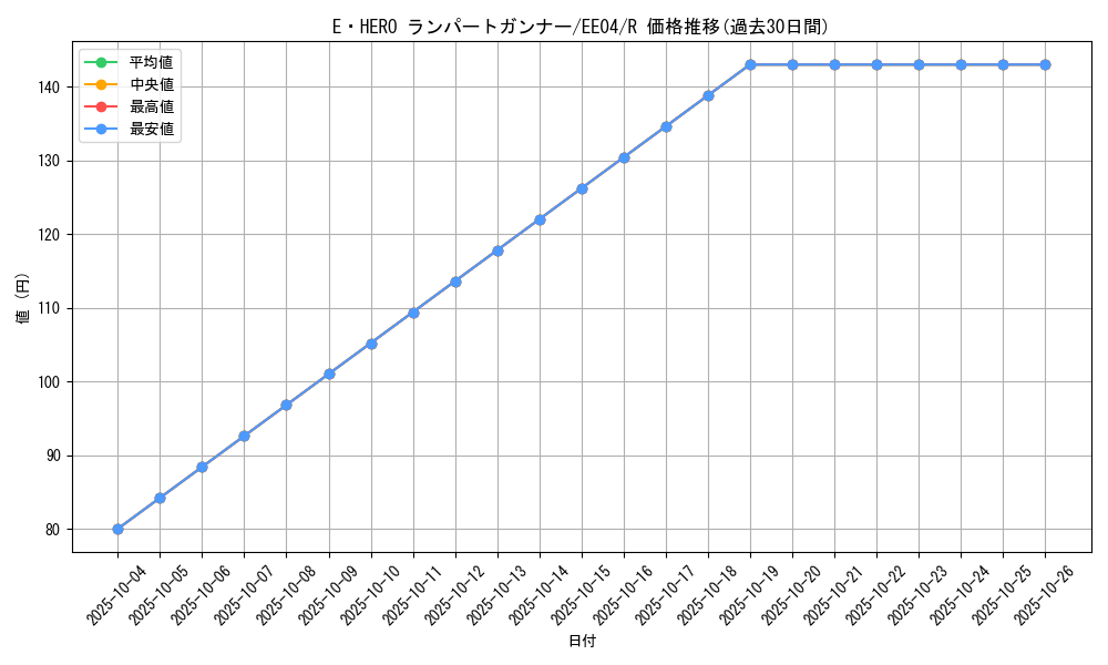 card_11366_series_26540_rarity_62_graph