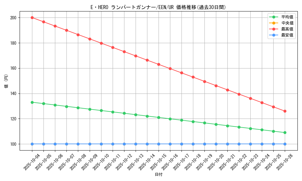 card_11366_series_27137_rarity_7_graph