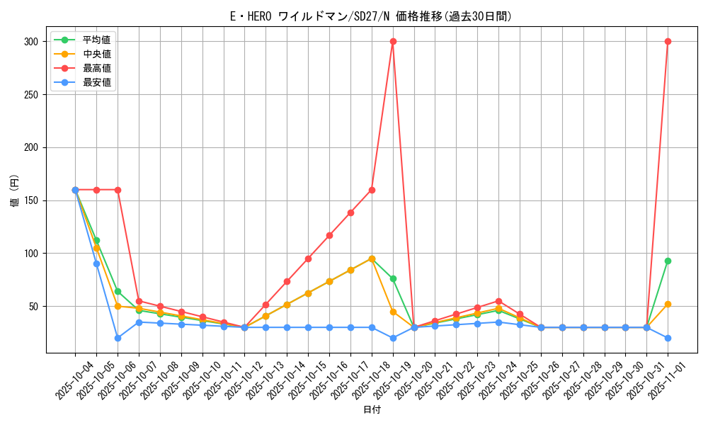 card_11368_series_16395_rarity_1_graph