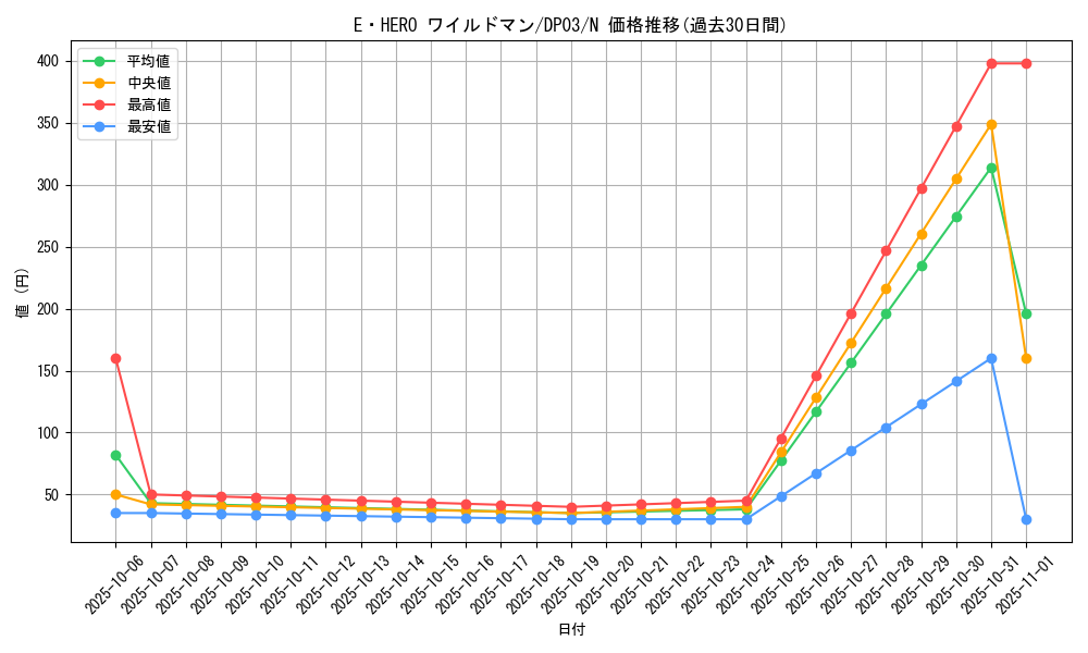 card_11368_series_25968_rarity_1_graph