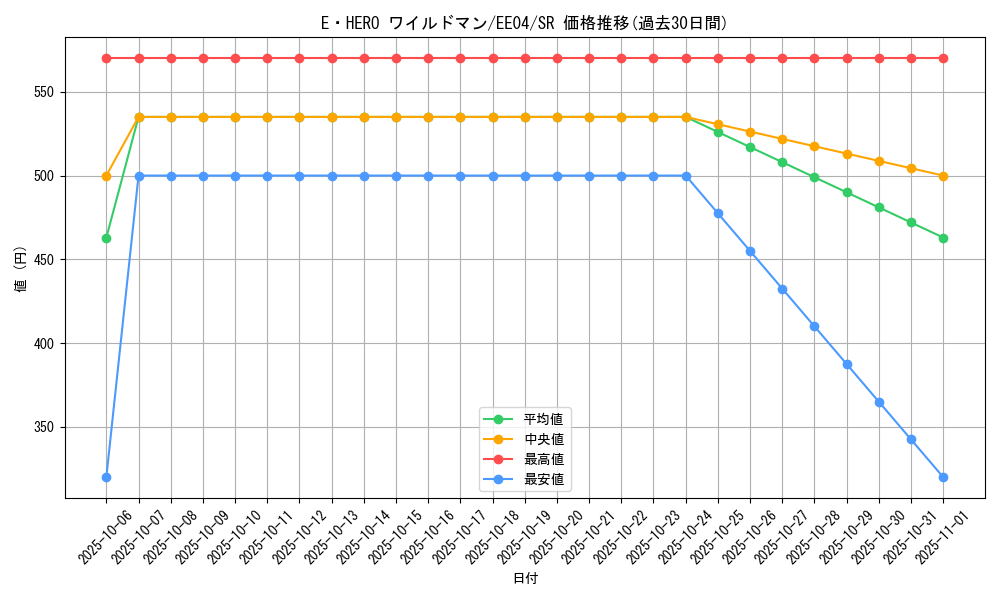 card_11368_series_26540_rarity_3_graph