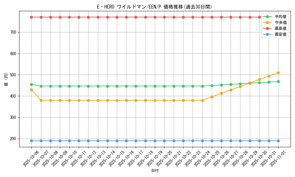 card_11368_series_27138_rarity_2_graph