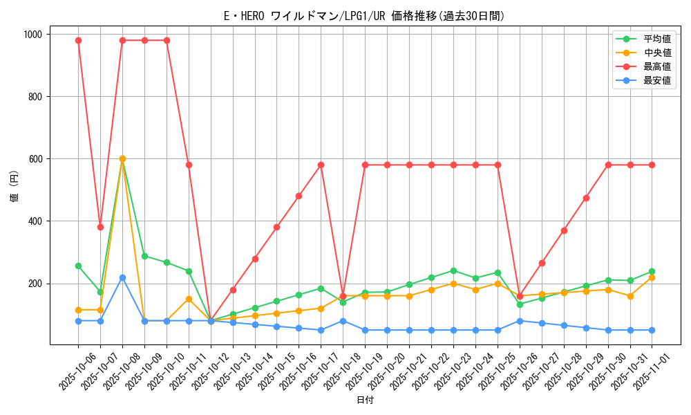 card_11368_series_39534_rarity_7_graph