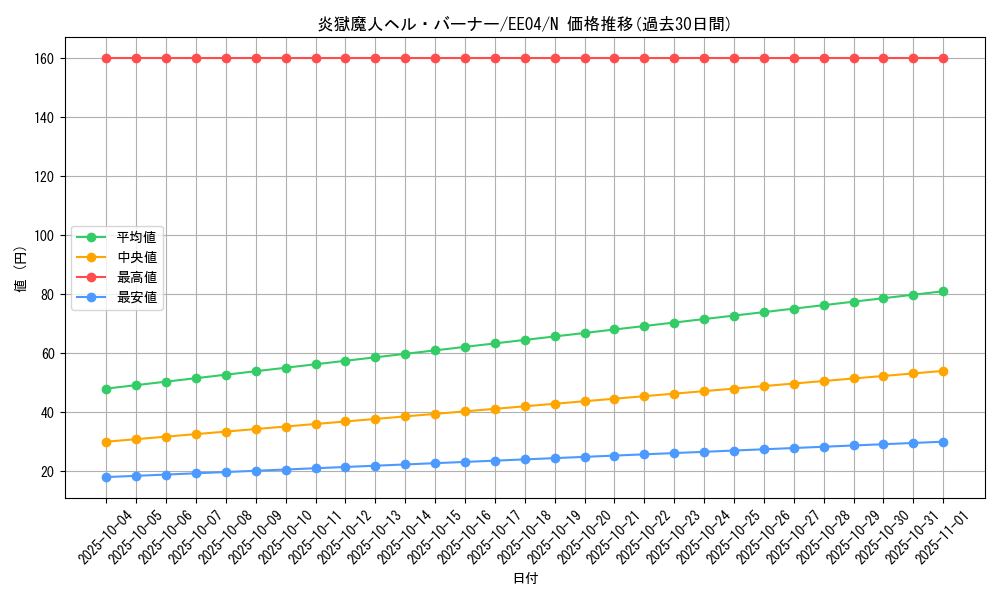 card_11369_series_26540_rarity_1_graph