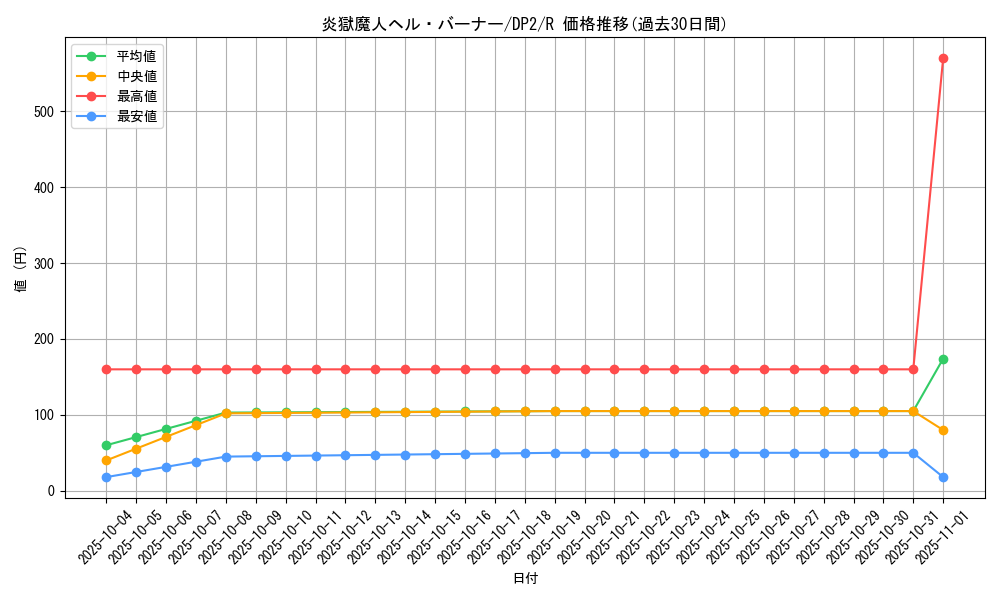card_11369_series_27073_rarity_62_graph