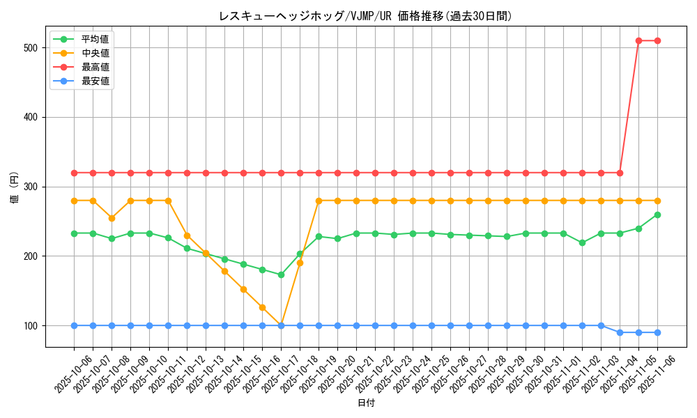 card_1136_series_2317_rarity_7_graph