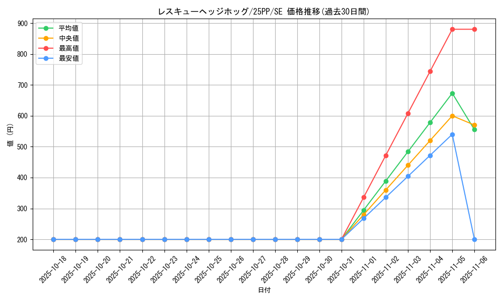 card_1136_series_600_rarity_5_graph
