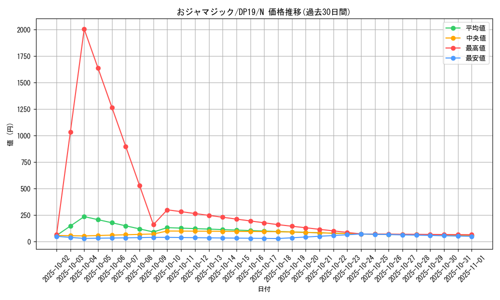 card_11371_series_11281_rarity_1_graph