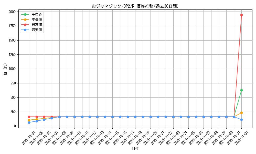 card_11371_series_27073_rarity_62_graph