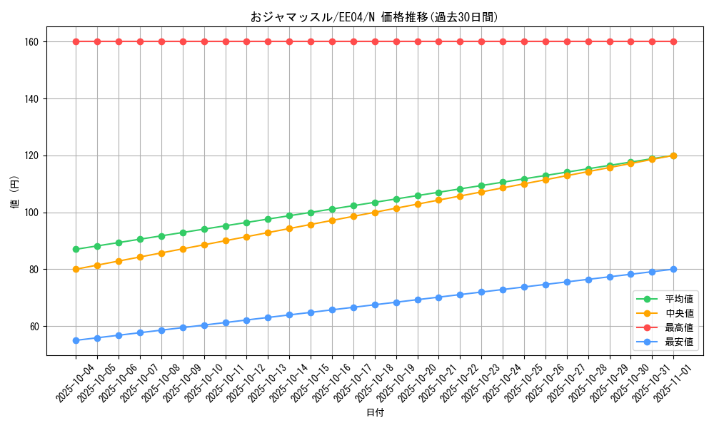 card_11372_series_26540_rarity_1_graph