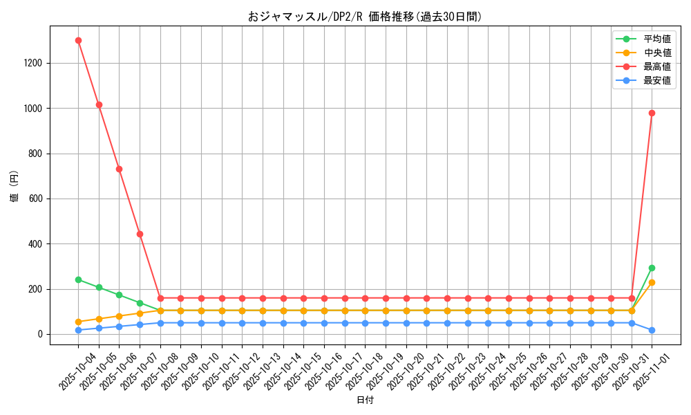 card_11372_series_27073_rarity_62_graph