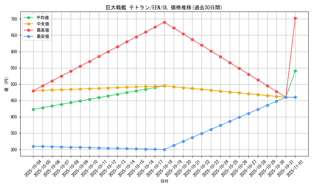 card_11373_series_27137_rarity_77_graph