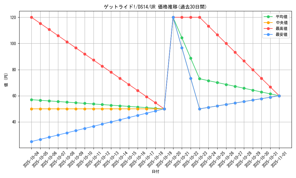 card_11374_series_17167_rarity_7_graph