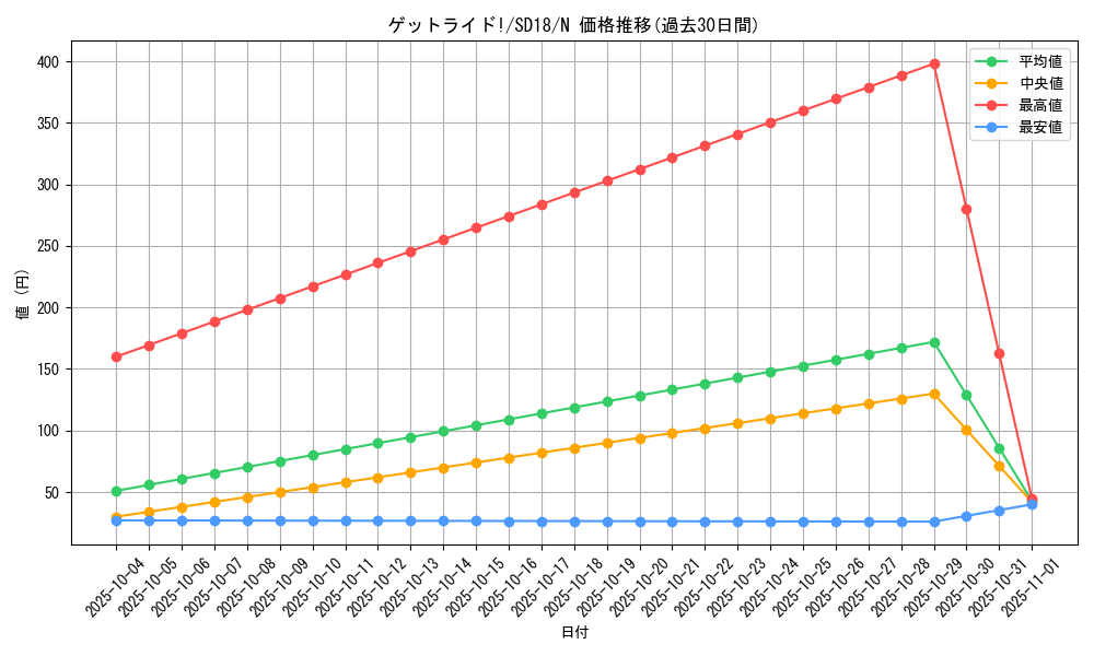 card_11374_series_21600_rarity_1_graph