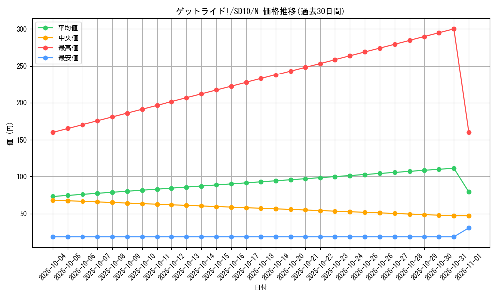 card_11374_series_26009_rarity_1_graph