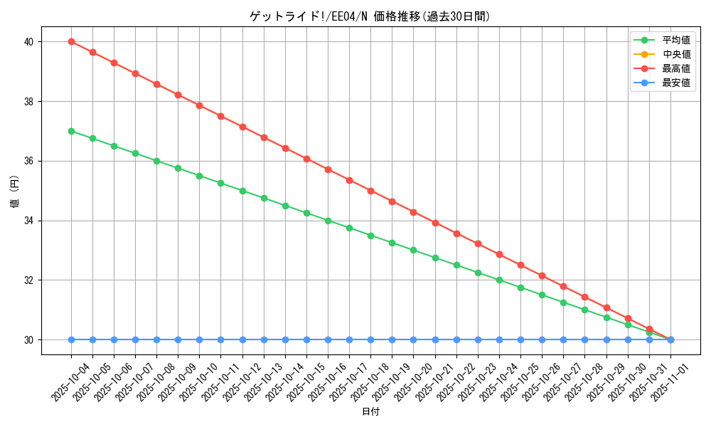 card_11374_series_26540_rarity_1_graph