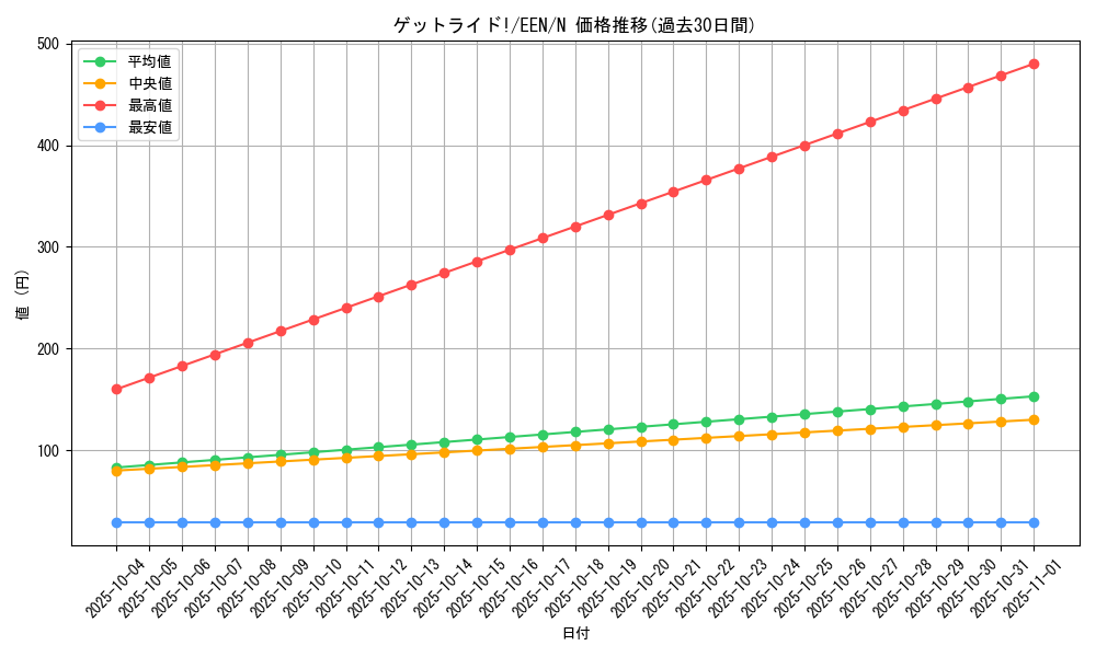 card_11374_series_27138_rarity_1_graph