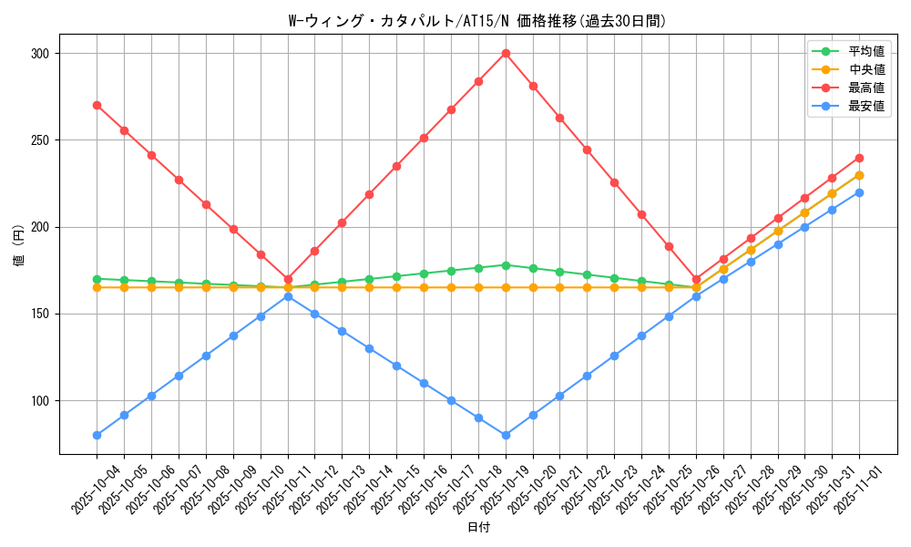card_11376_series_16050_rarity_1_graph