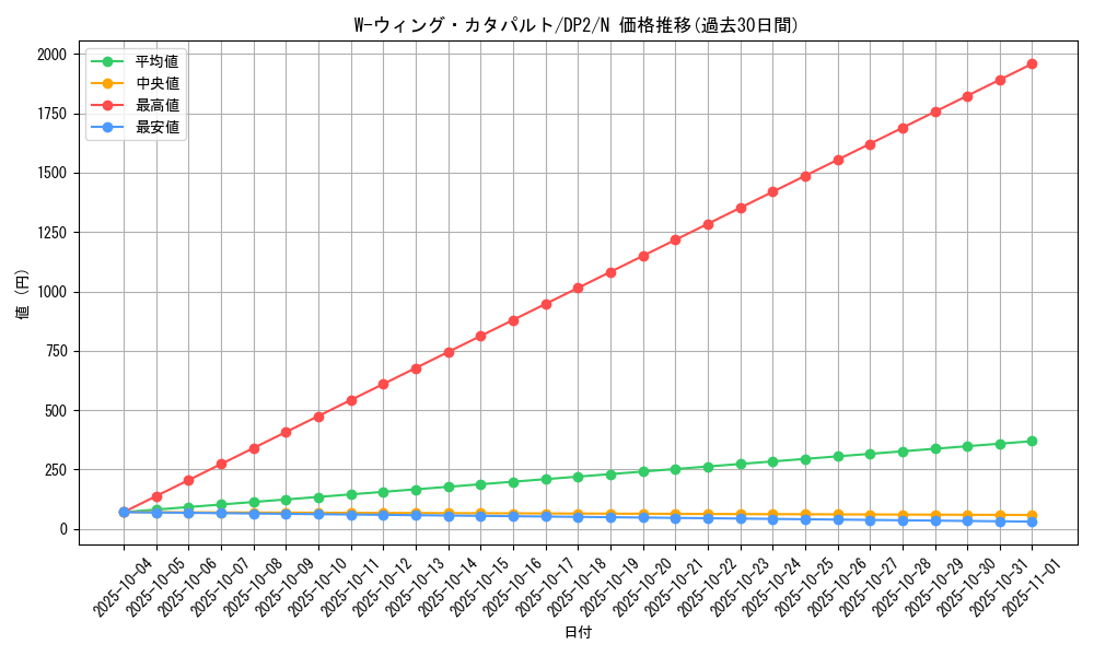 card_11376_series_27073_rarity_1_graph