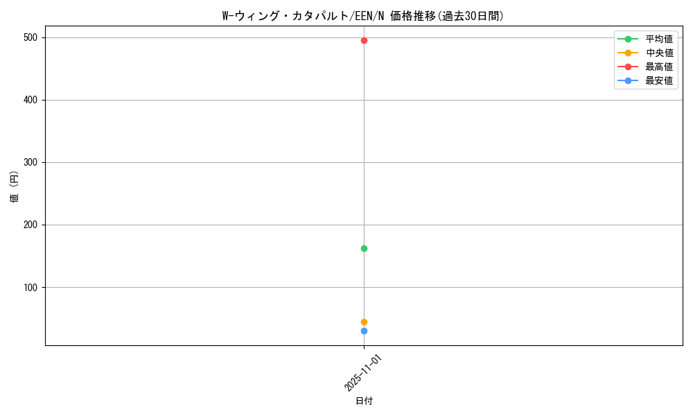 card_11376_series_27137_rarity_1_graph