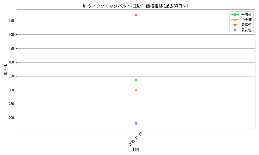 card_11376_series_27138_rarity_2_graph