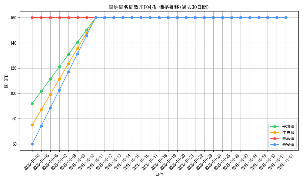 card_11377_series_26540_rarity_1_graph