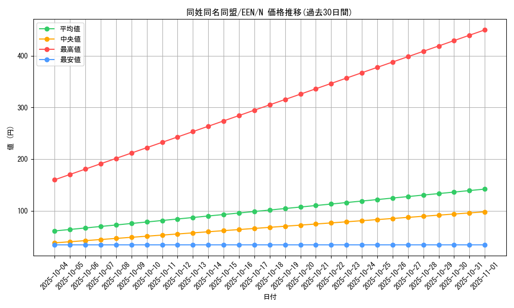 card_11377_series_27138_rarity_1_graph