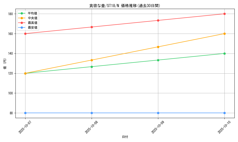 card_11378_series_10672_rarity_1_graph