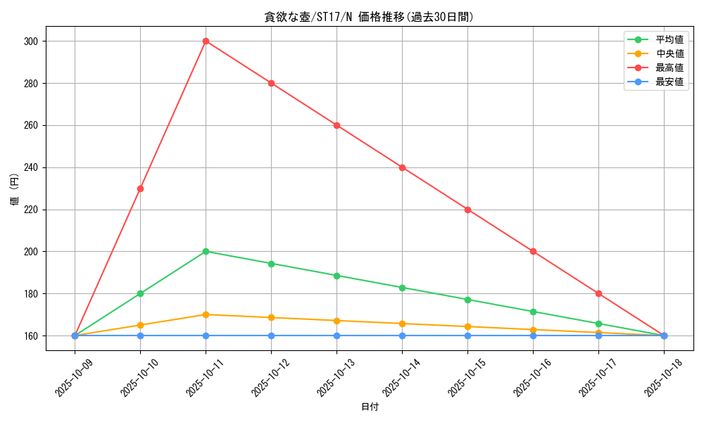 card_11378_series_12185_rarity_1_graph