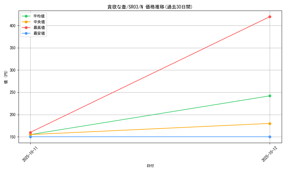 card_11378_series_12936_rarity_1_graph