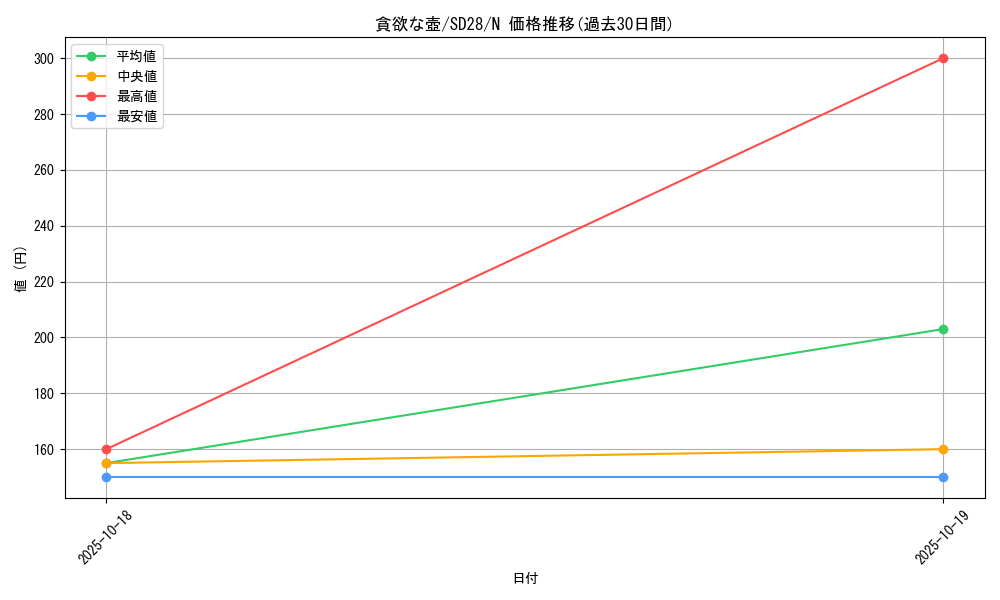 card_11378_series_15595_rarity_1_graph