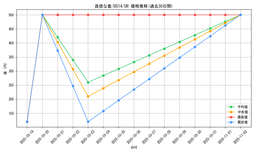 card_11378_series_17167_rarity_7_graph