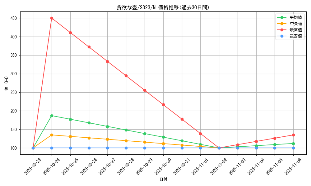 card_11378_series_18597_rarity_1_graph